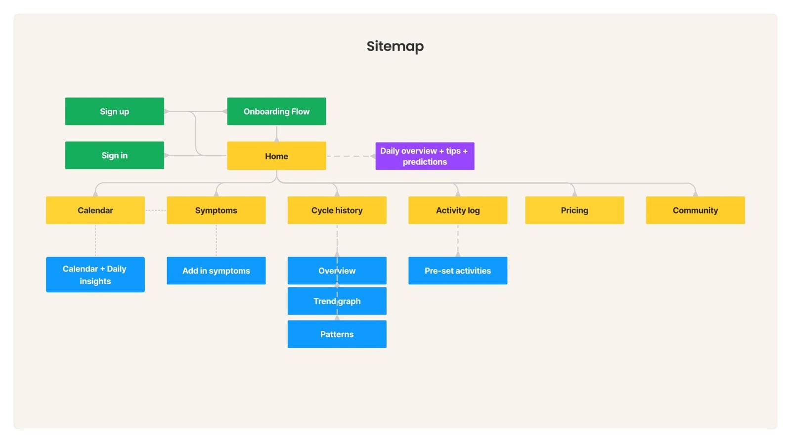 HormoneLog sitemap